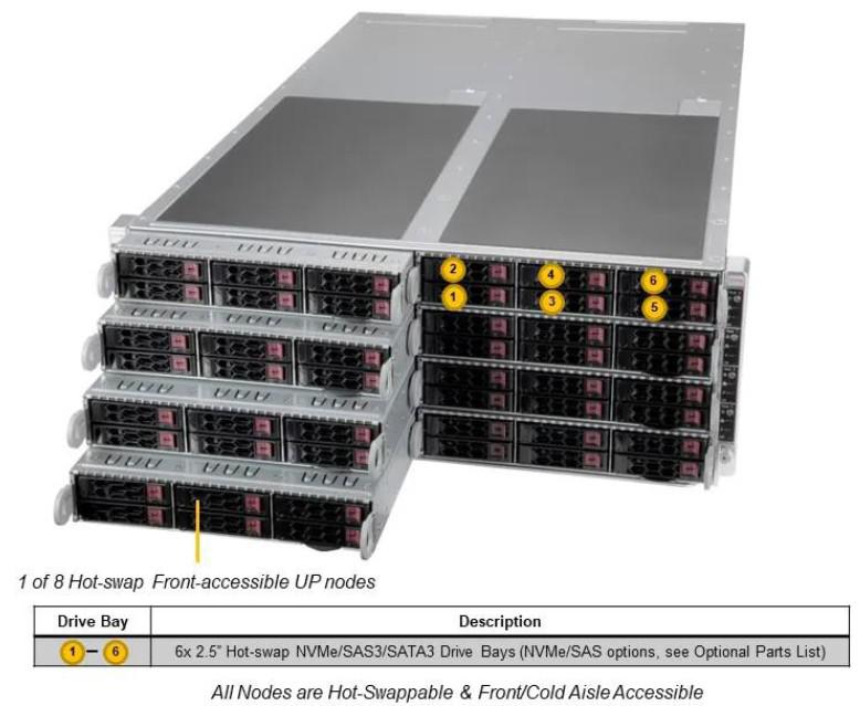4U_Chassis 8 Node Rev.